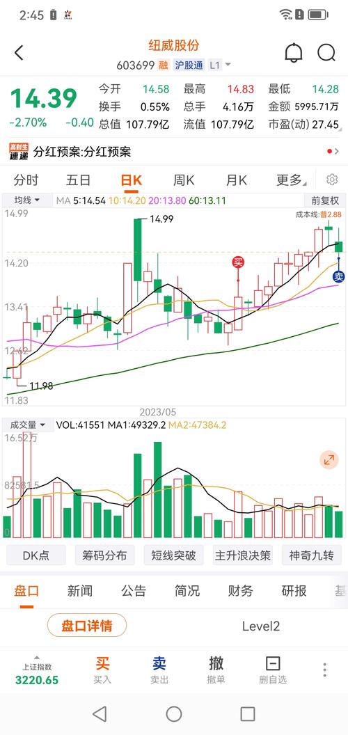 603699紐威股份大跌的原因，603699紐威股份